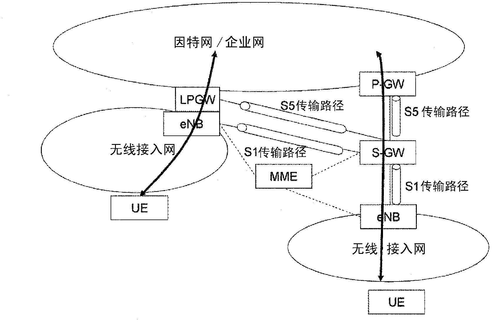 Communication system and communication control method