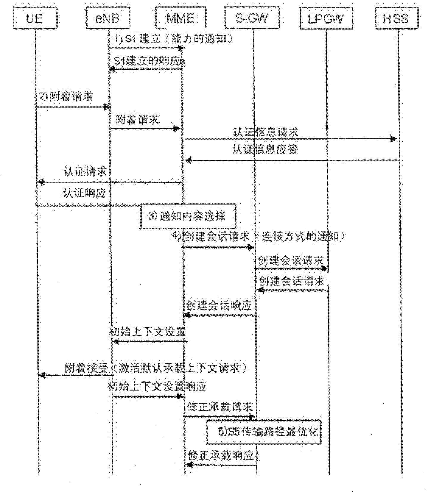 Communication system and communication control method