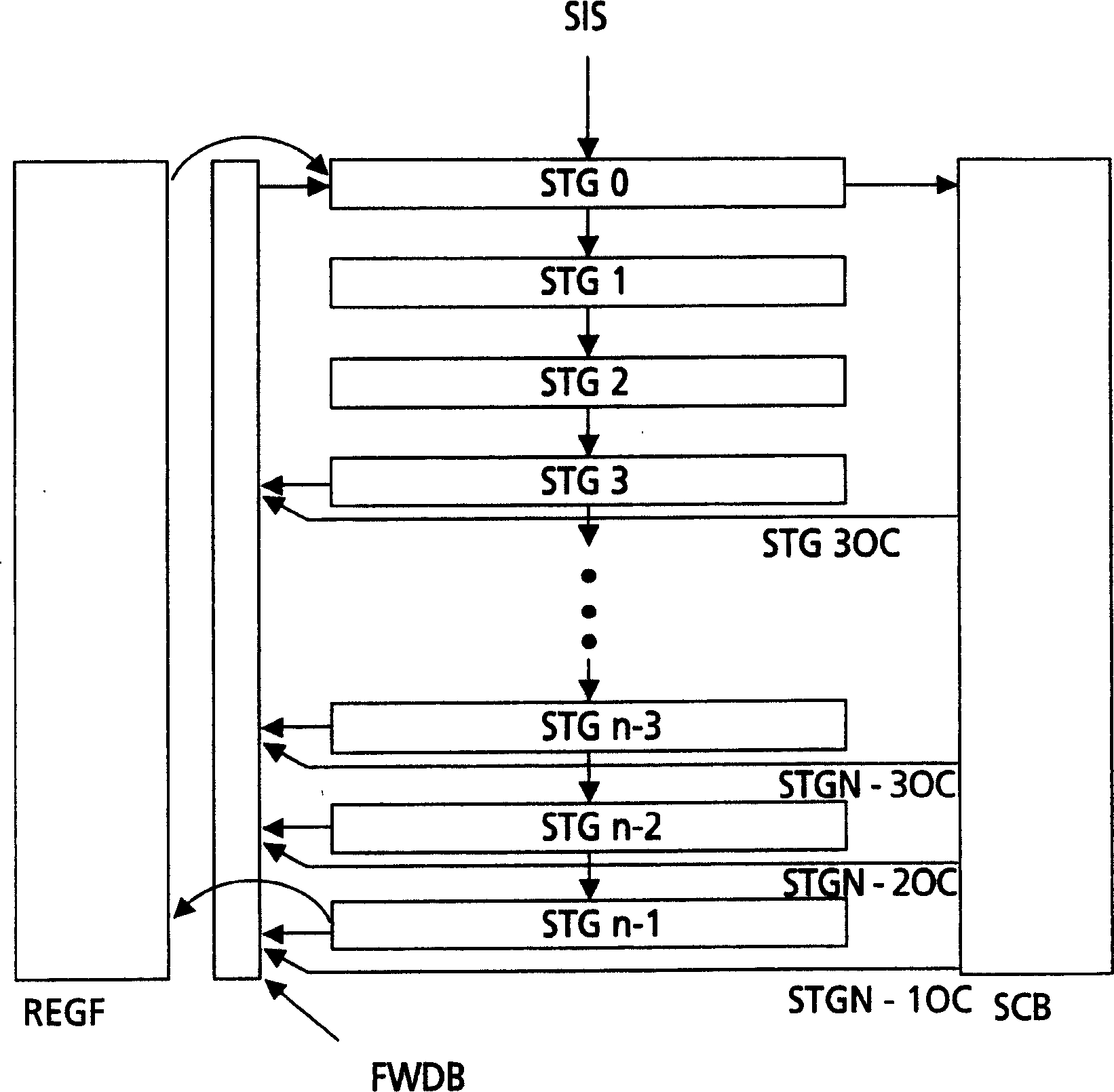 Method and equipment of pipeline treating series treatment command