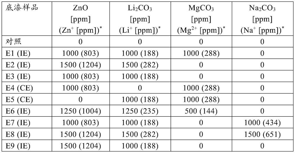 Preservation without microbiocides