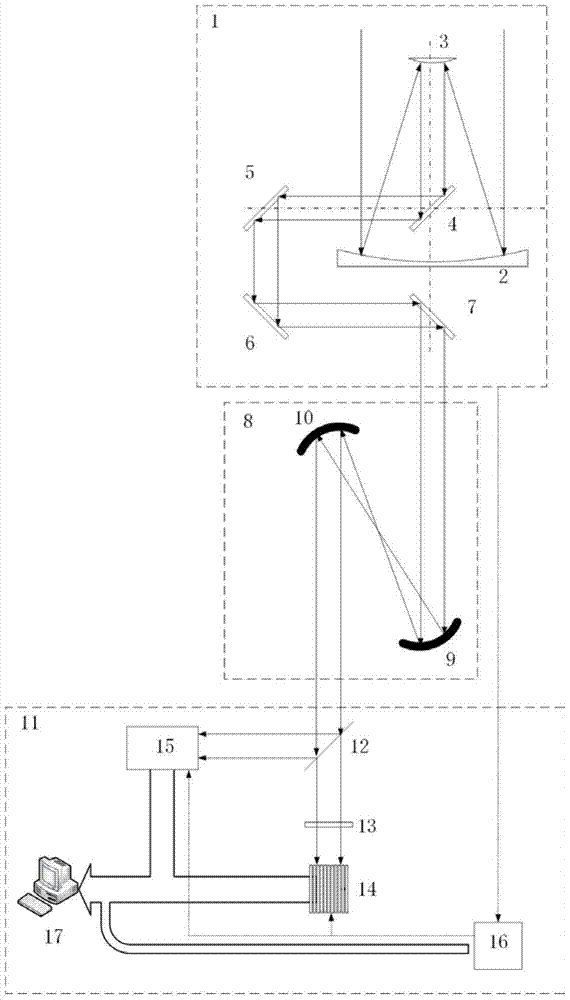 A virtual aperture complex amplitude stitching super-resolution astronomical telescope system