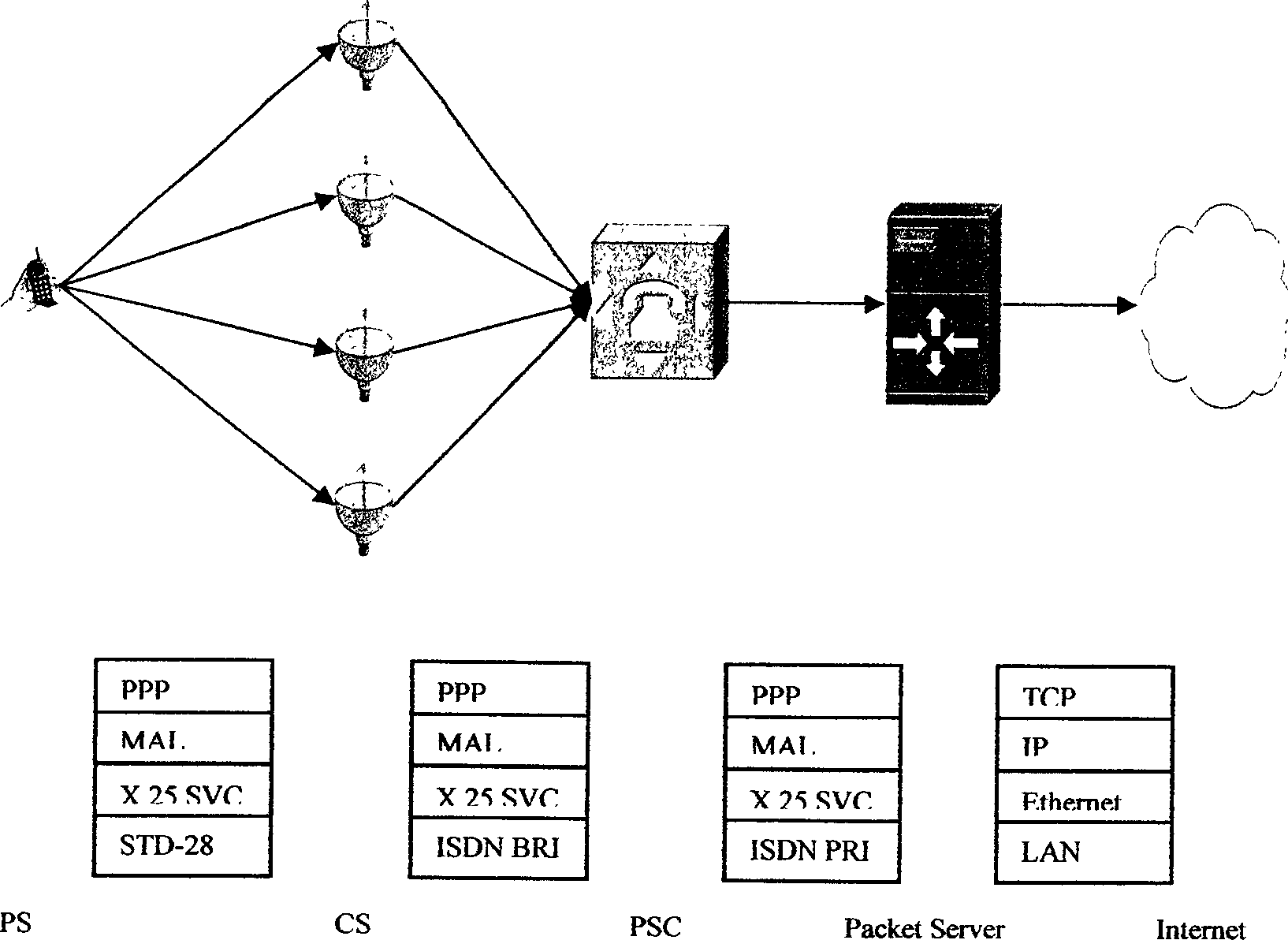 Method of implementing transmission of wireless PHS packet data