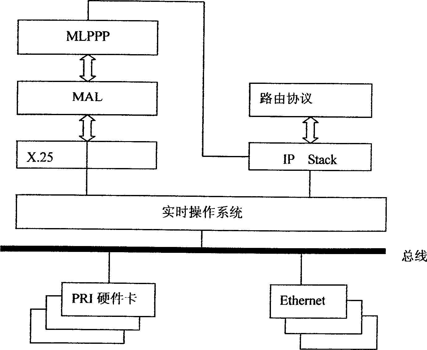 Method of implementing transmission of wireless PHS packet data