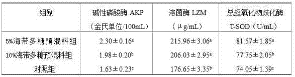 A kind of kelp polysaccharide additive premixed feed for large yellow croaker