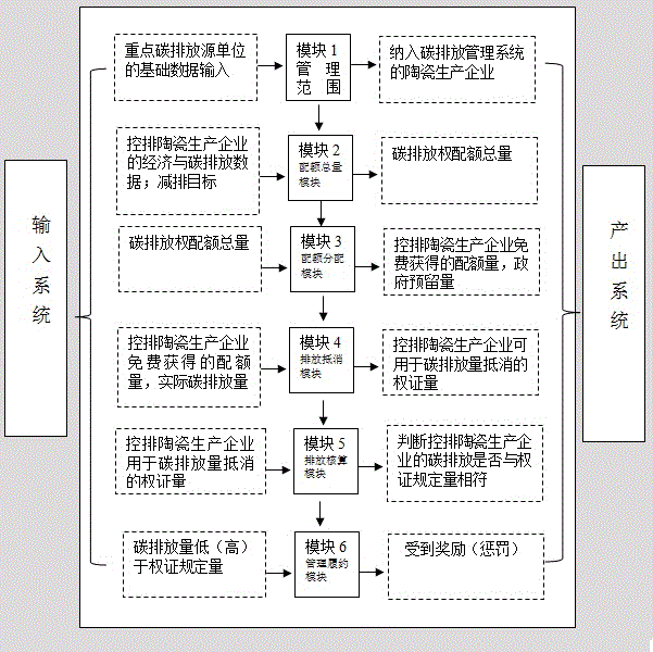 Ceramic production enterprise carbon emission management system radiography device