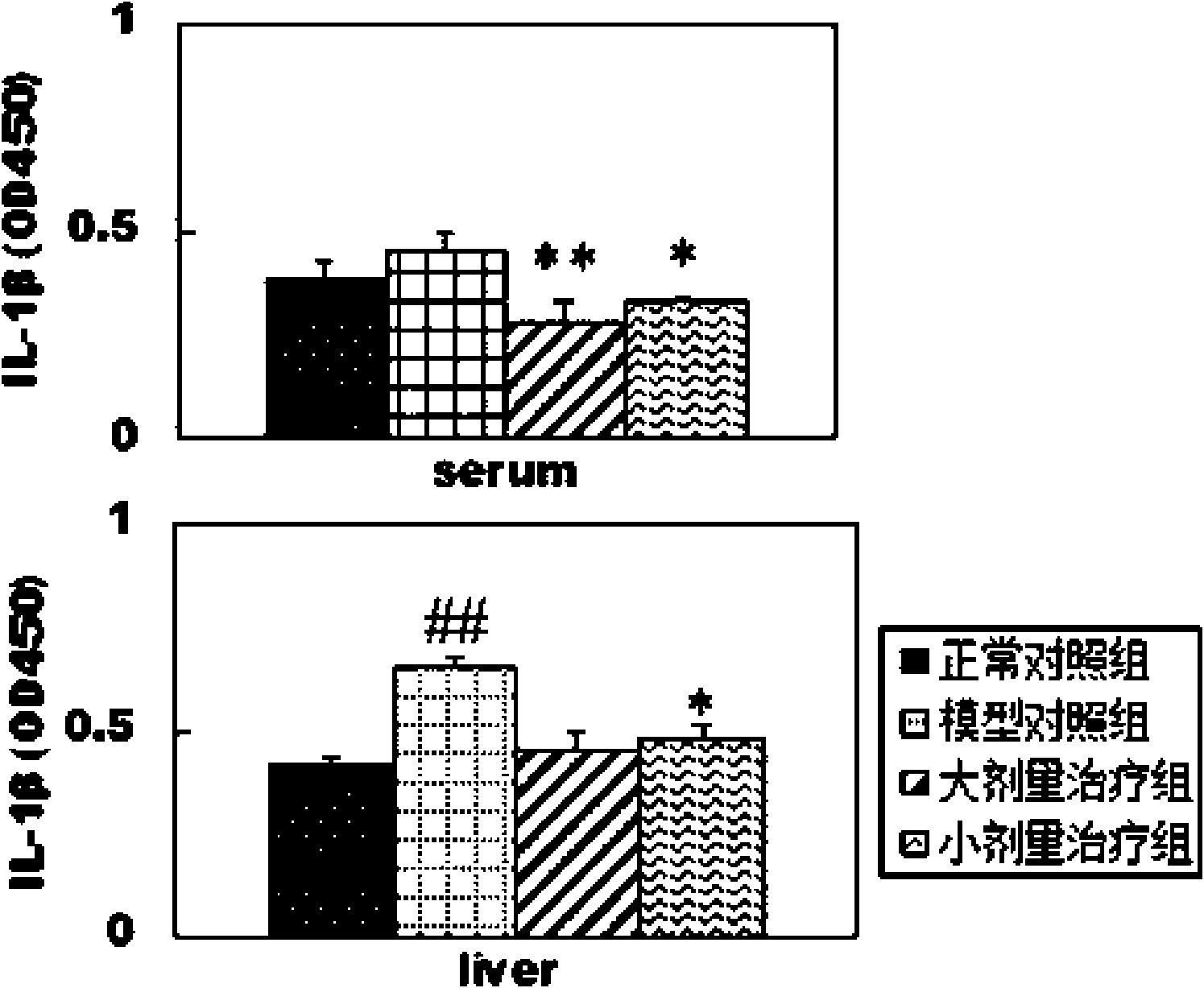 Use of IL-4 in preparing medicine for curing serious hepatitis