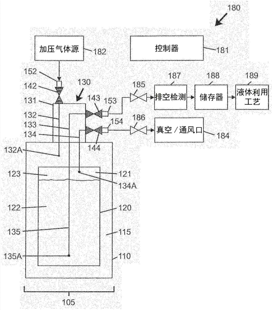 Apparatus and method for filling and dispensing liquids