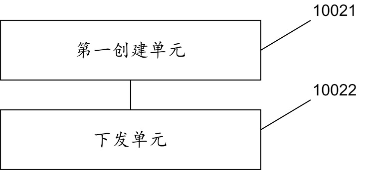 A network virtual file system implementation method, system and storage medium