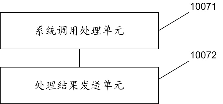 A network virtual file system implementation method, system and storage medium