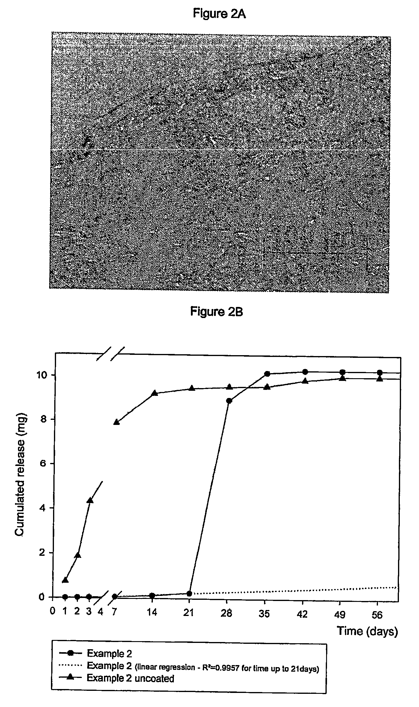 Subcutaneous implants having limited initial release of the active principle and subsequent linearly varying extended release thereof