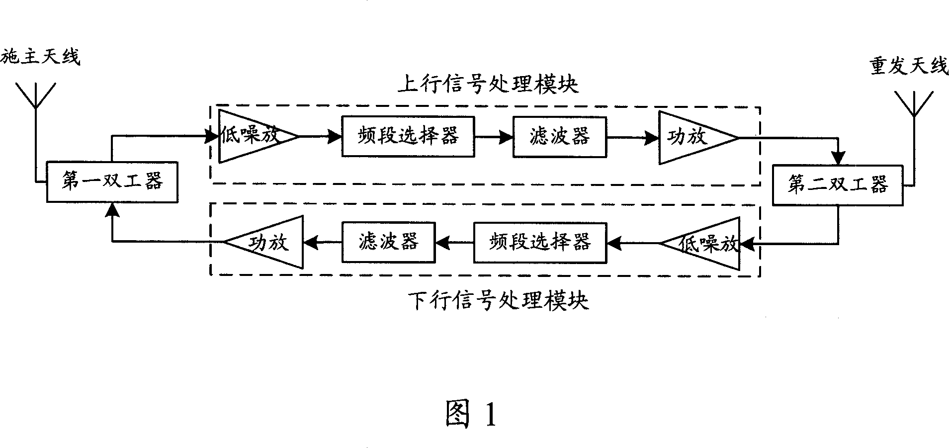 Wireless signal relay processing method and device