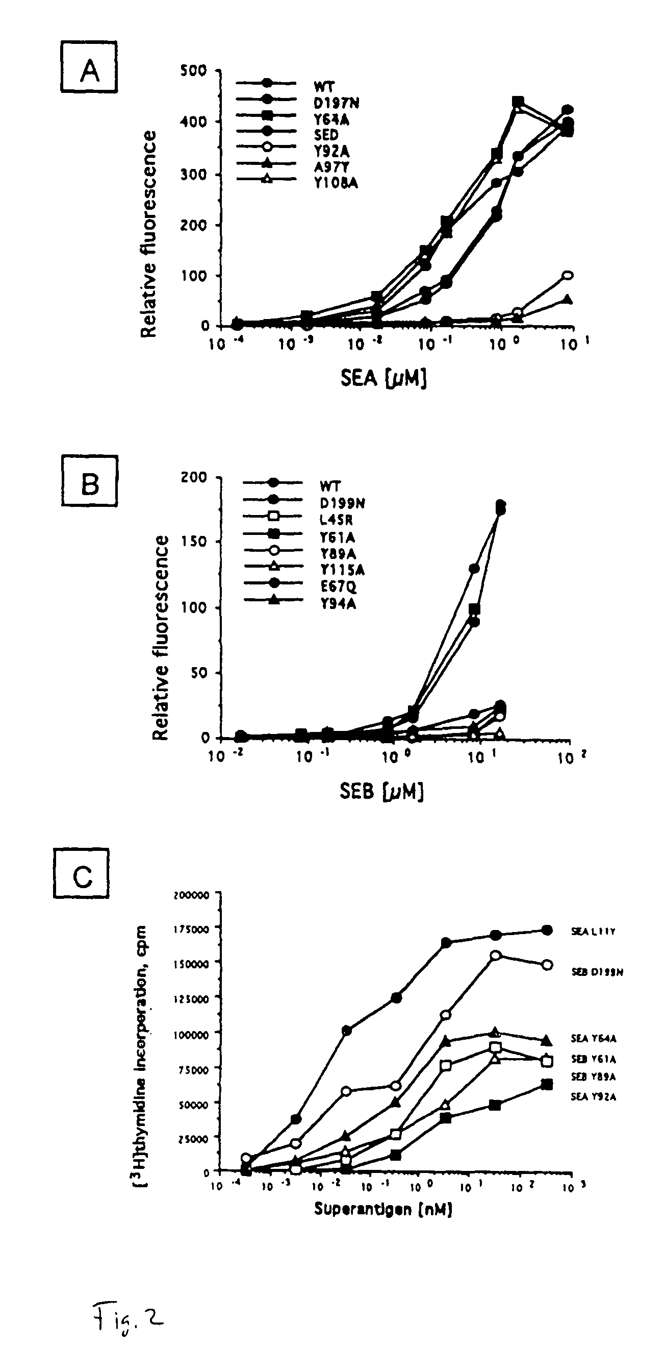 Altered superantigen toxins