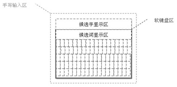 Handwriting and soft keyboard hybrid input method for electronic equipment