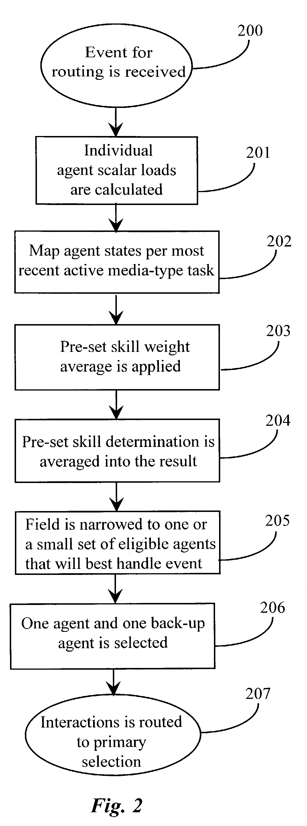 Method and apparatus for multimedia interaction routing according to agent capacity sets