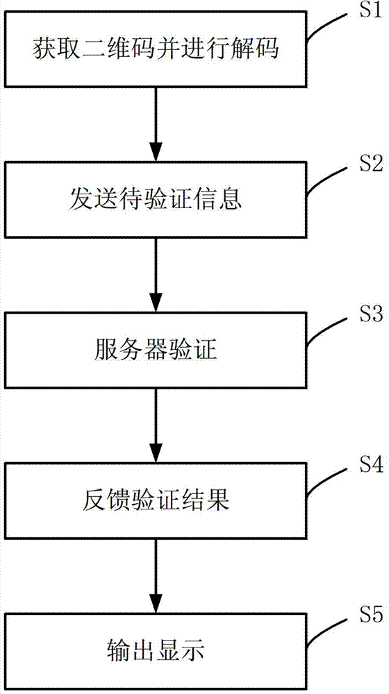 Anti-counterfeiting verification system and anti-counterfeiting method of road-worthiness certificate or driving license