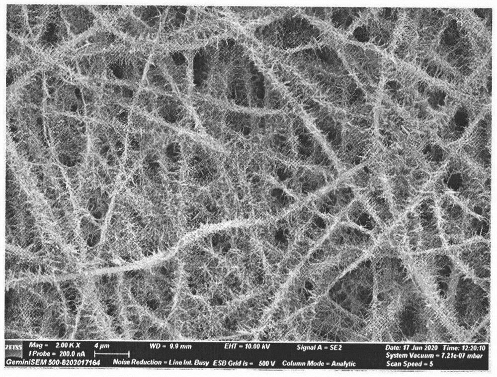 Production method of super-hydrophobic, moisture-resistant and scaling-resistant hybrid nanofiber composite membrane for membrane distillation