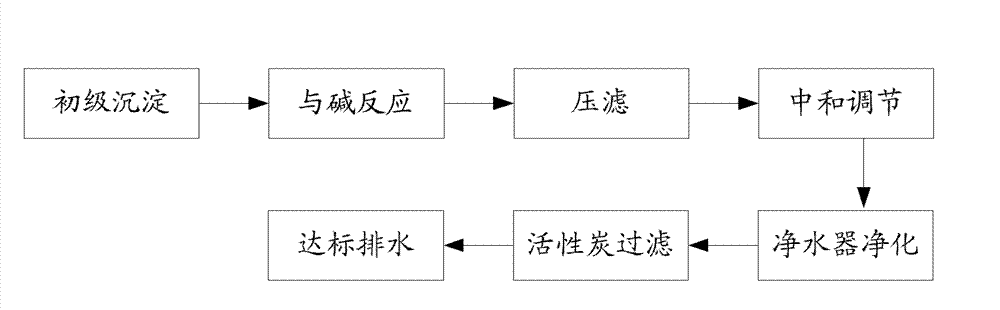 Fluorine-containing waste water processing apparatus and processing method thereof