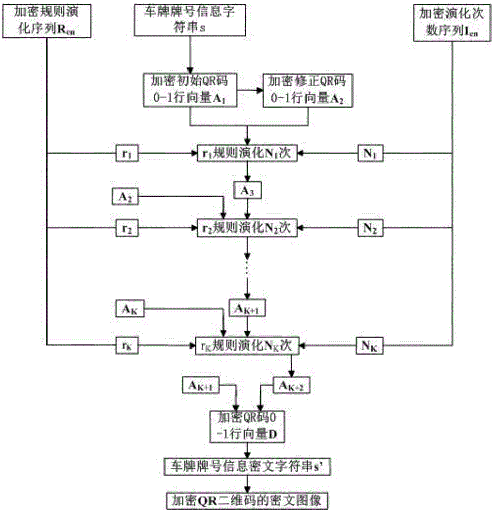 Automobile license plate with encrypted QR two-dimensional code