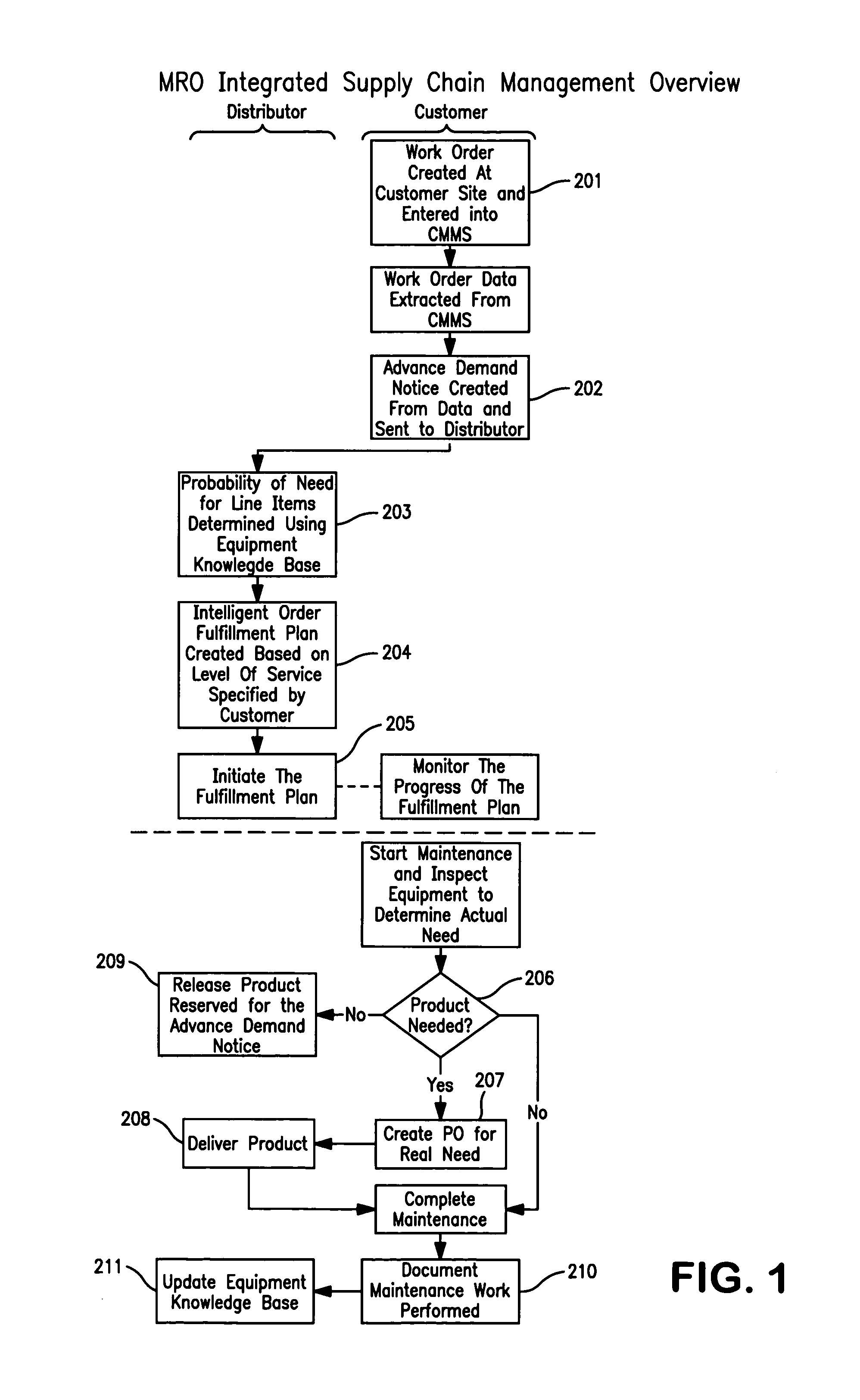 Method for selecting a fulfillment plan for moving an item within an integrated supply chain