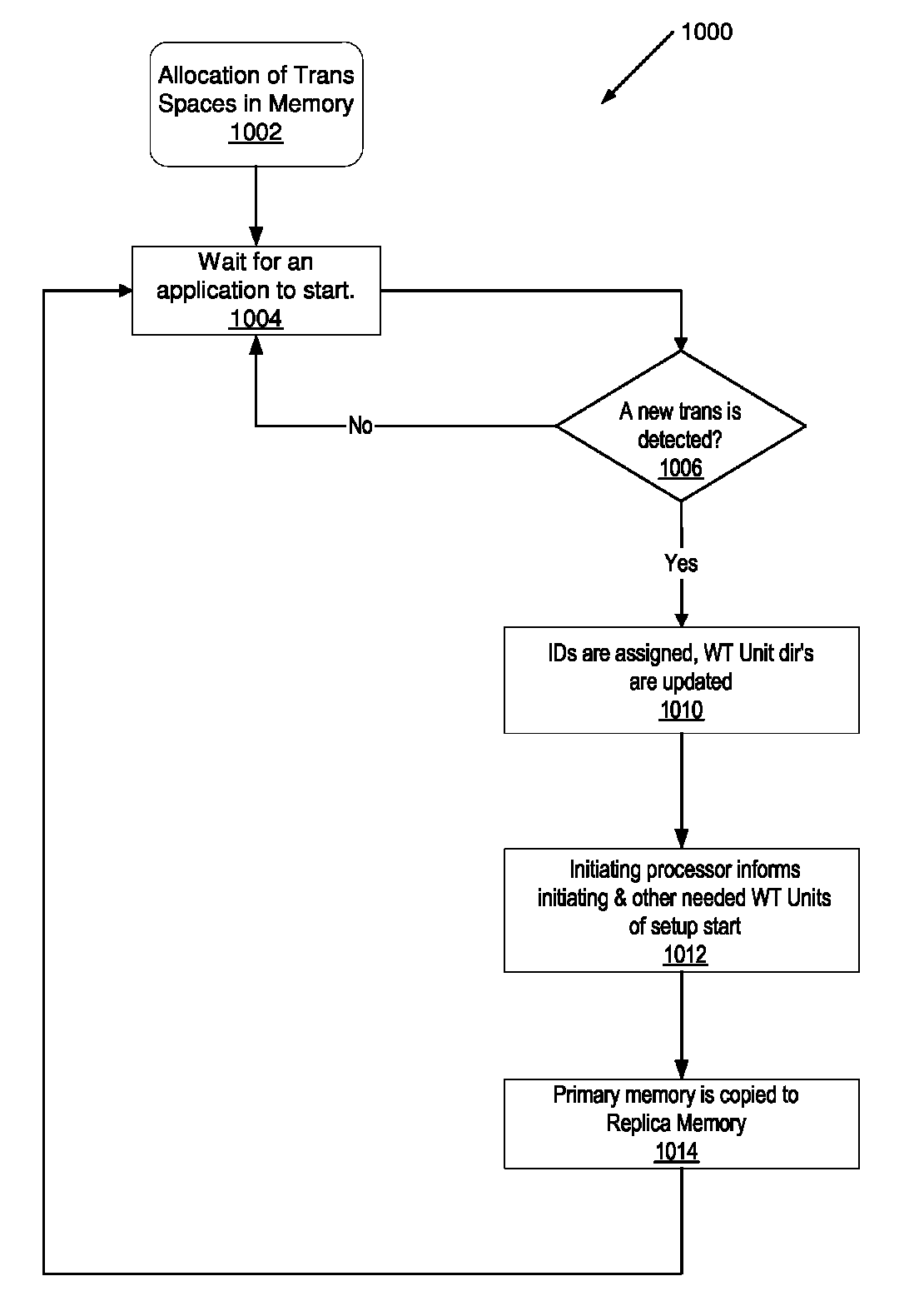 Efficient hardware scheme to support cross-cluster transactional memory