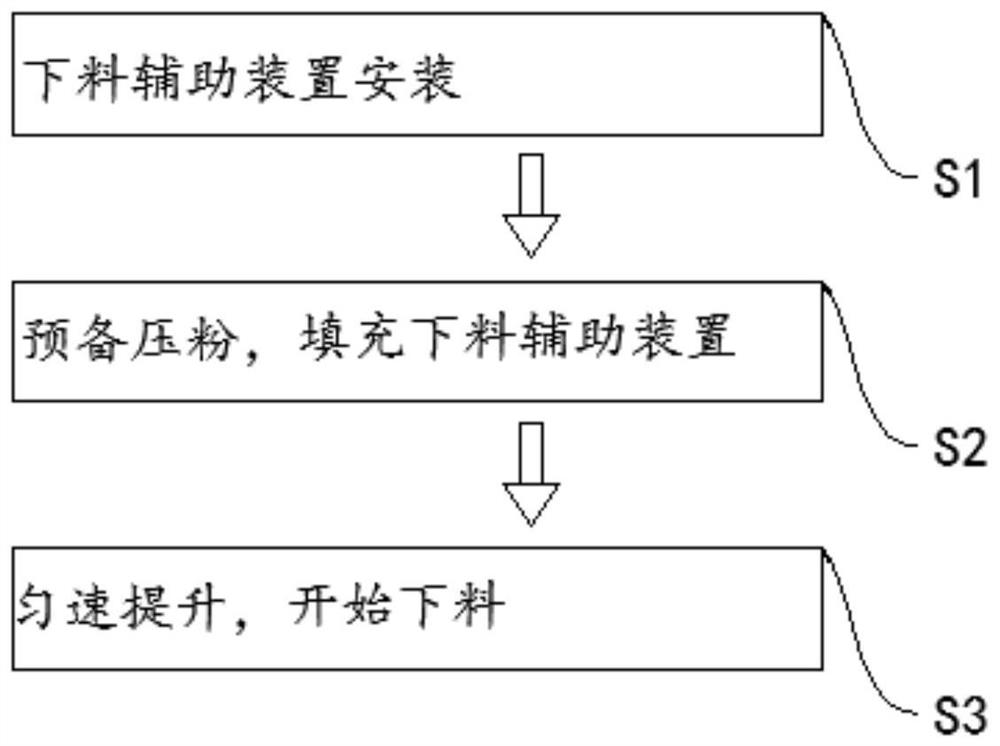 A cold isostatic graphite forming mold blanking auxiliary device and its use method