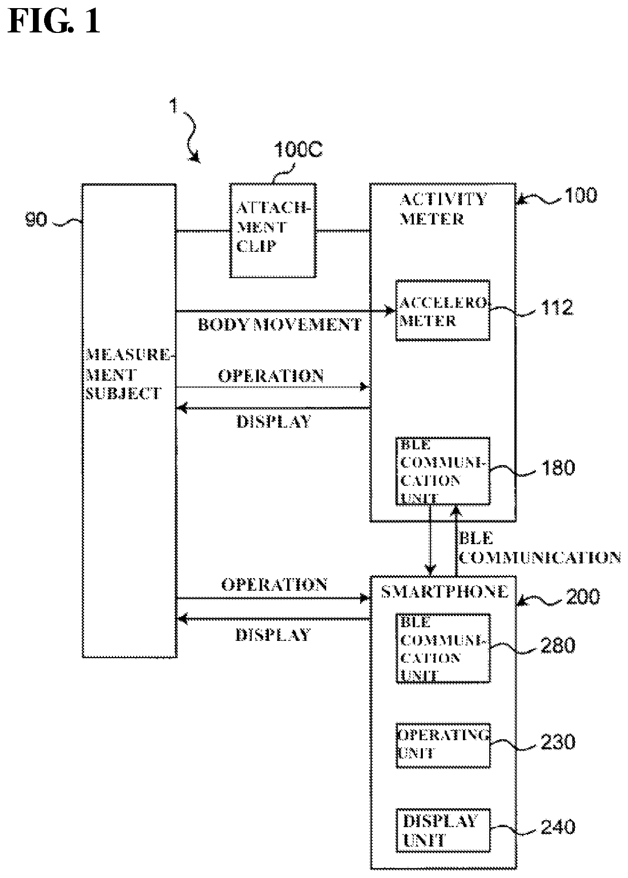 Gait posture meter and program