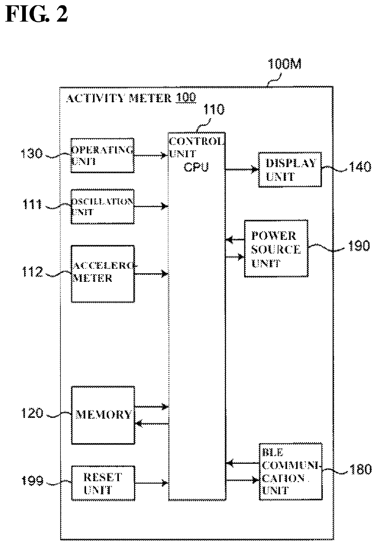 Gait posture meter and program