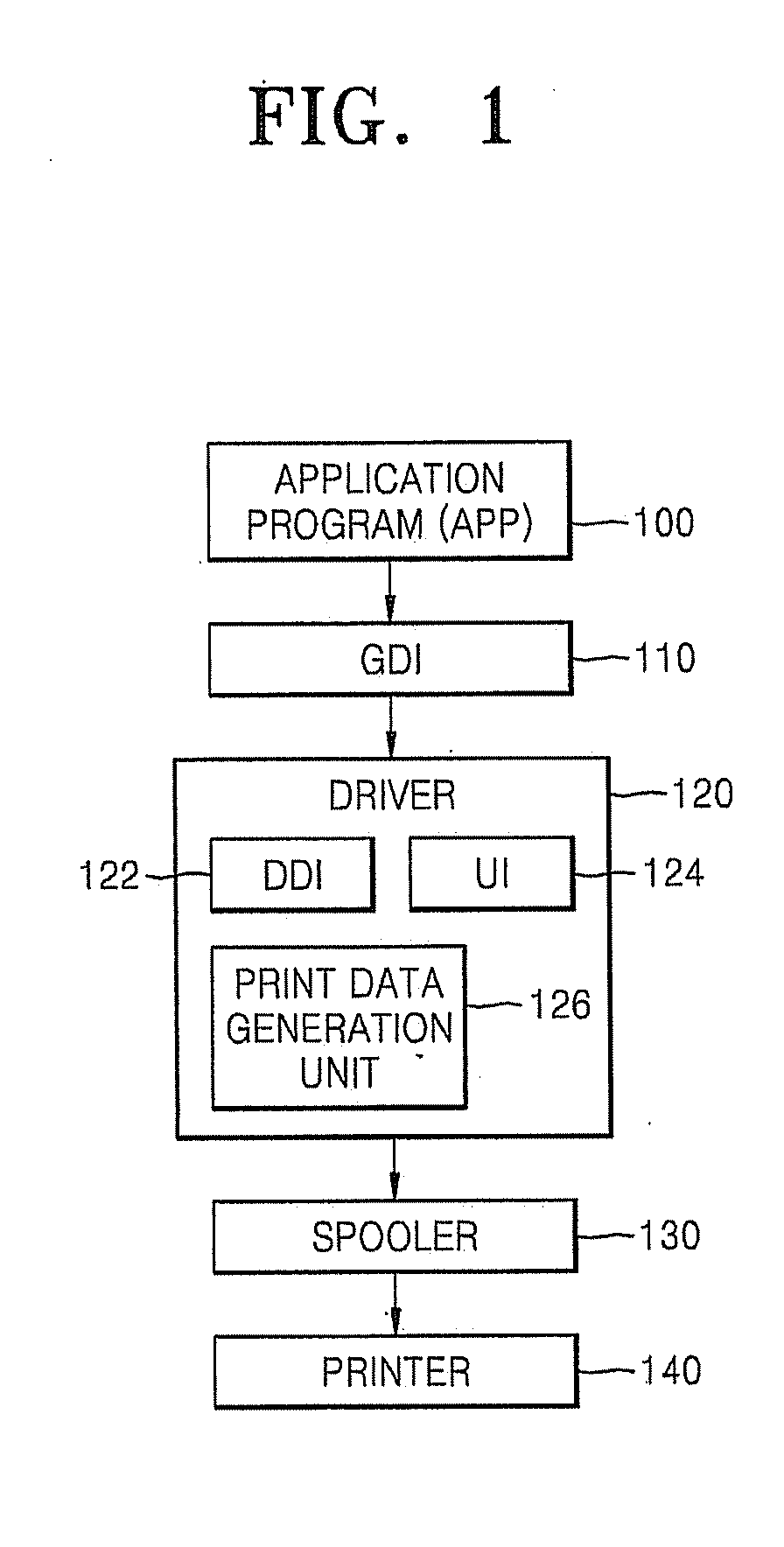 Method of controlling scaled-down printing for host device and the hose device using the method