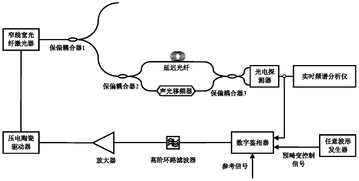 Noise suppression method based on phase continuous swept-frequency fiber laser