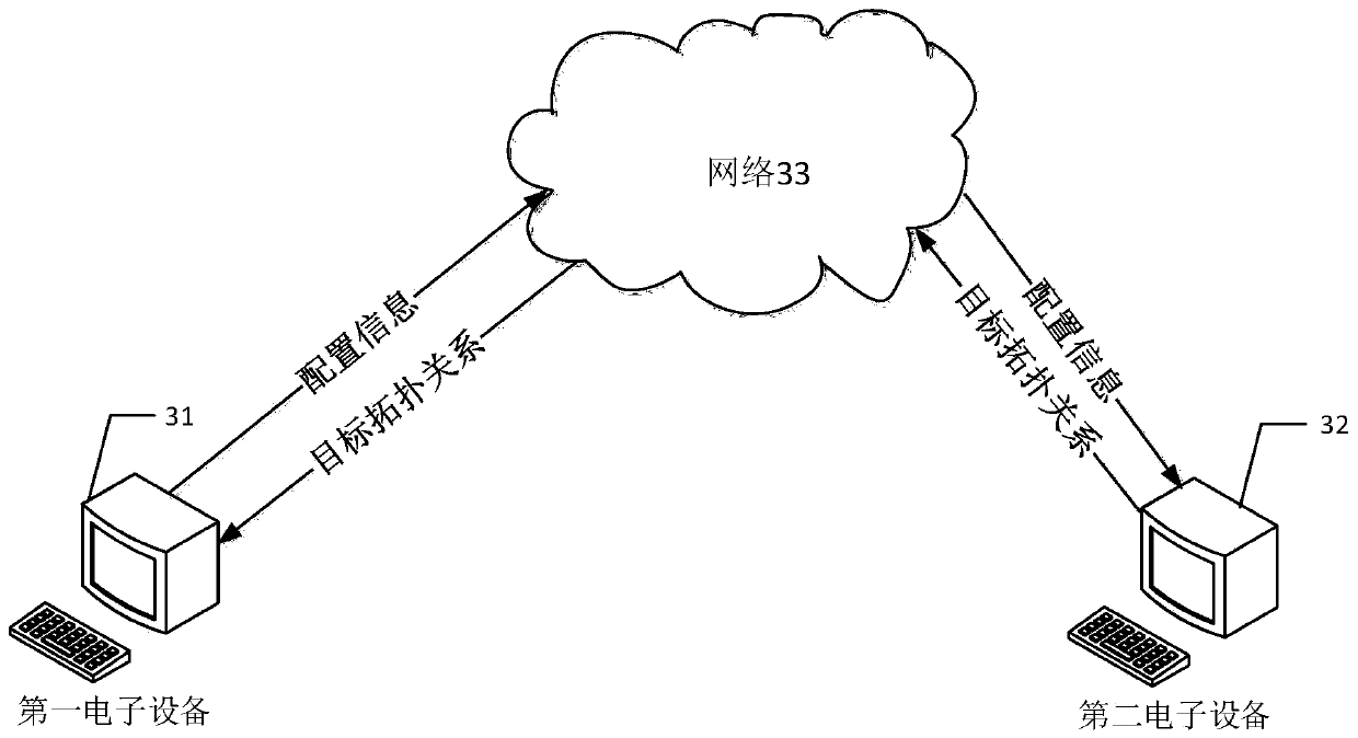 Topological relationship generation method and device, electronic device and storage medium