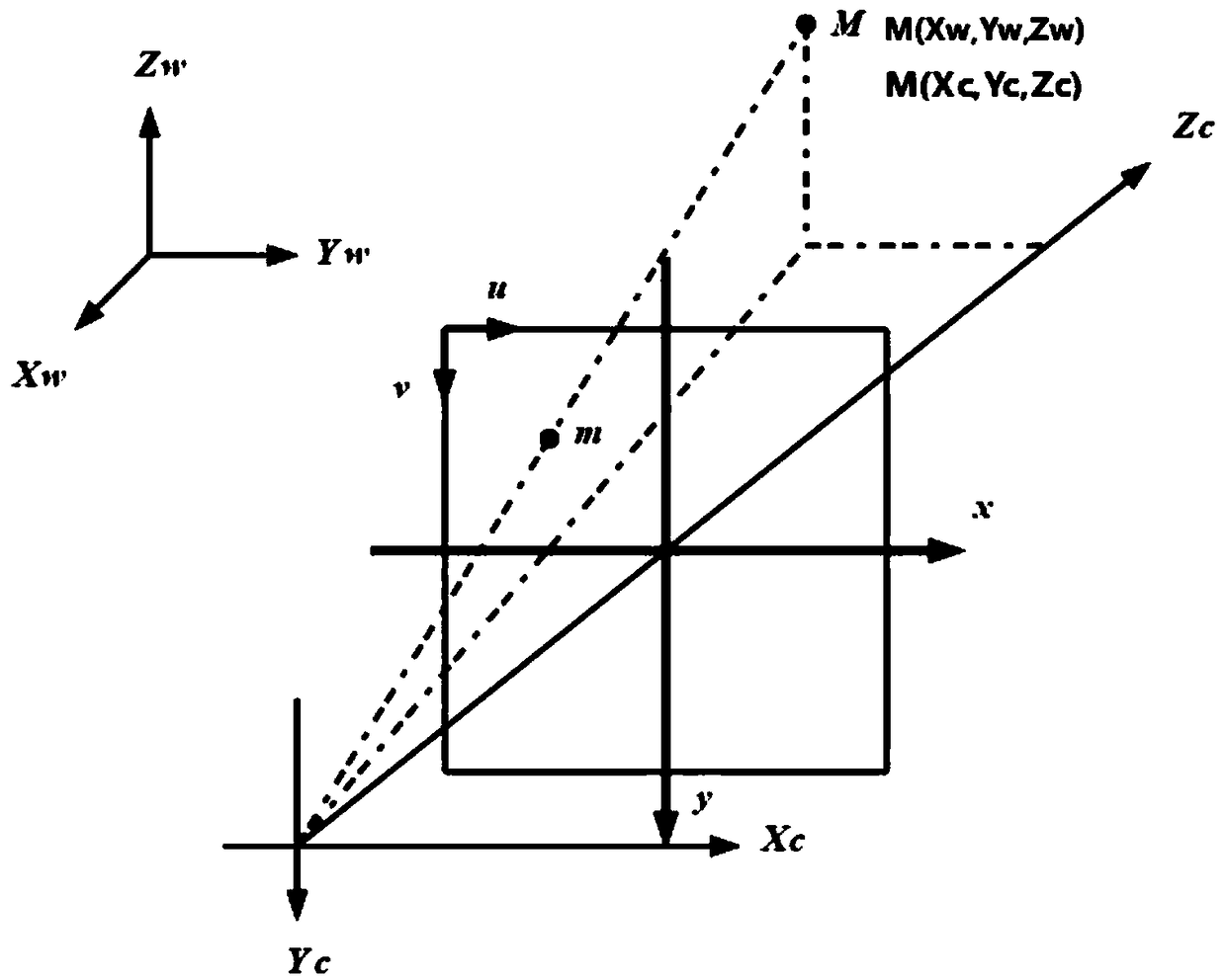 Method for detecting axis parts and device thereof