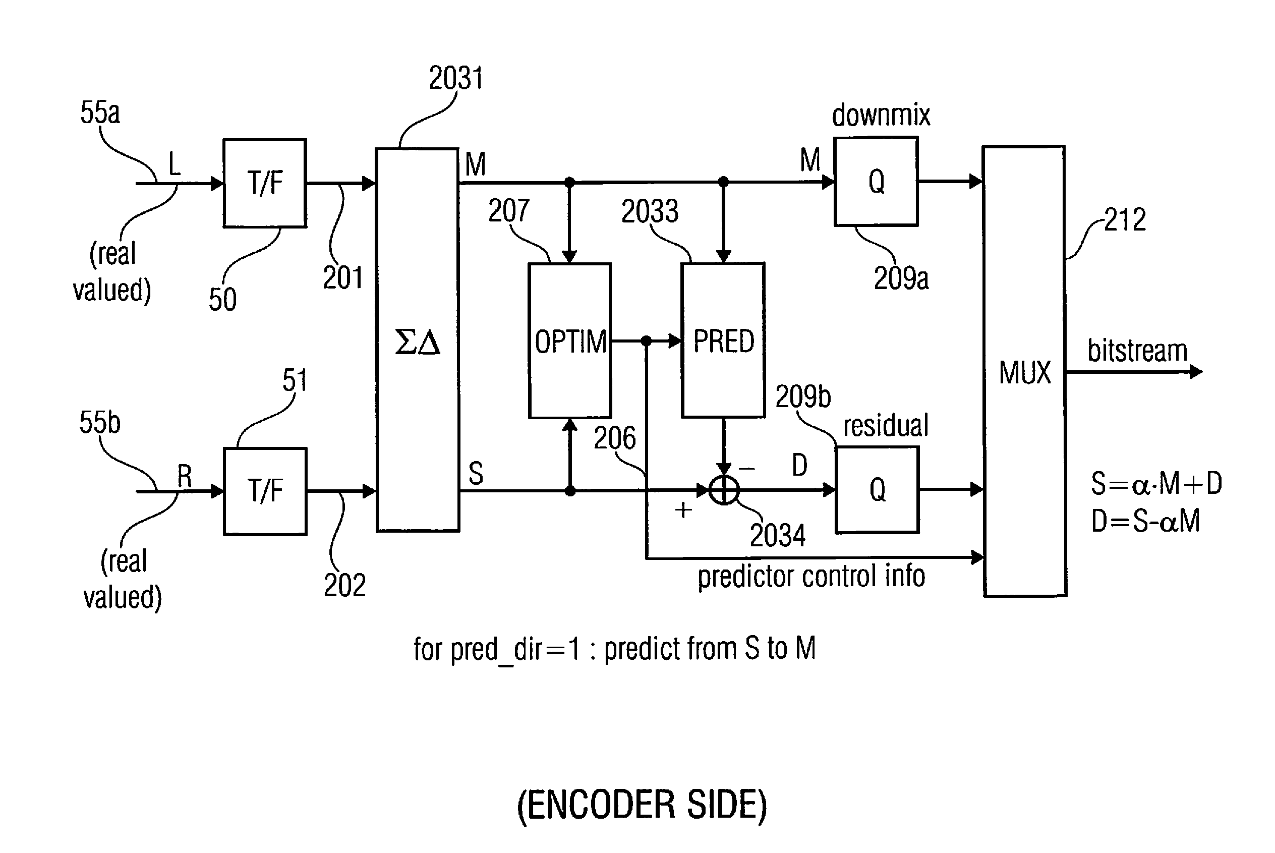 Audio or video encoder, audio or video decoder and related methods for processing multi-channel audio or video signals using a variable prediction direction