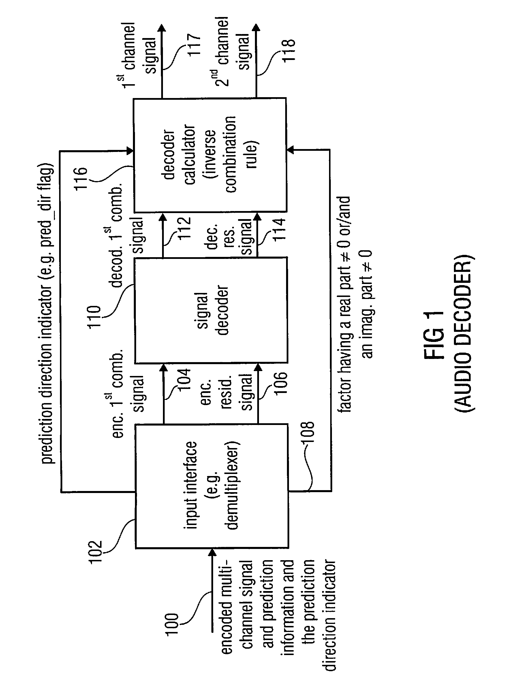 Audio or video encoder, audio or video decoder and related methods for processing multi-channel audio or video signals using a variable prediction direction