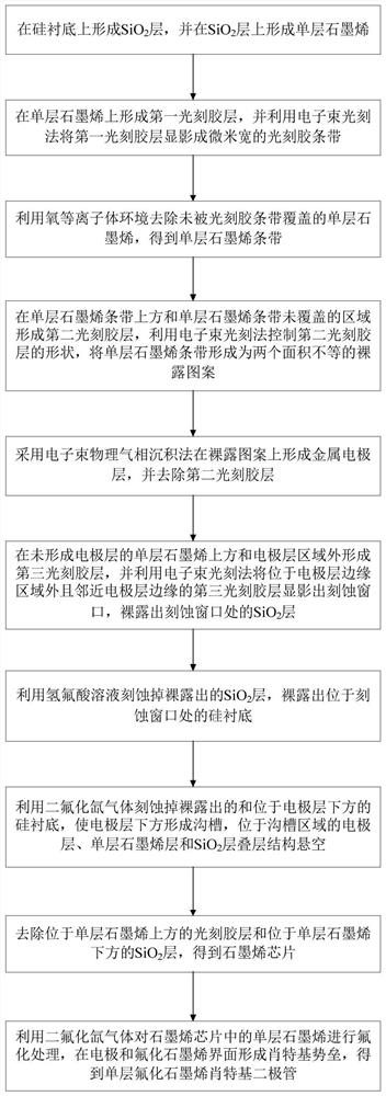 Single-layer fluorinated graphene Schottky diode and preparation method and application thereof