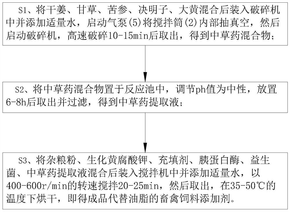 Livestock and poultry feed additive capable of replacing grease and preparation method of livestock and poultry feed additive