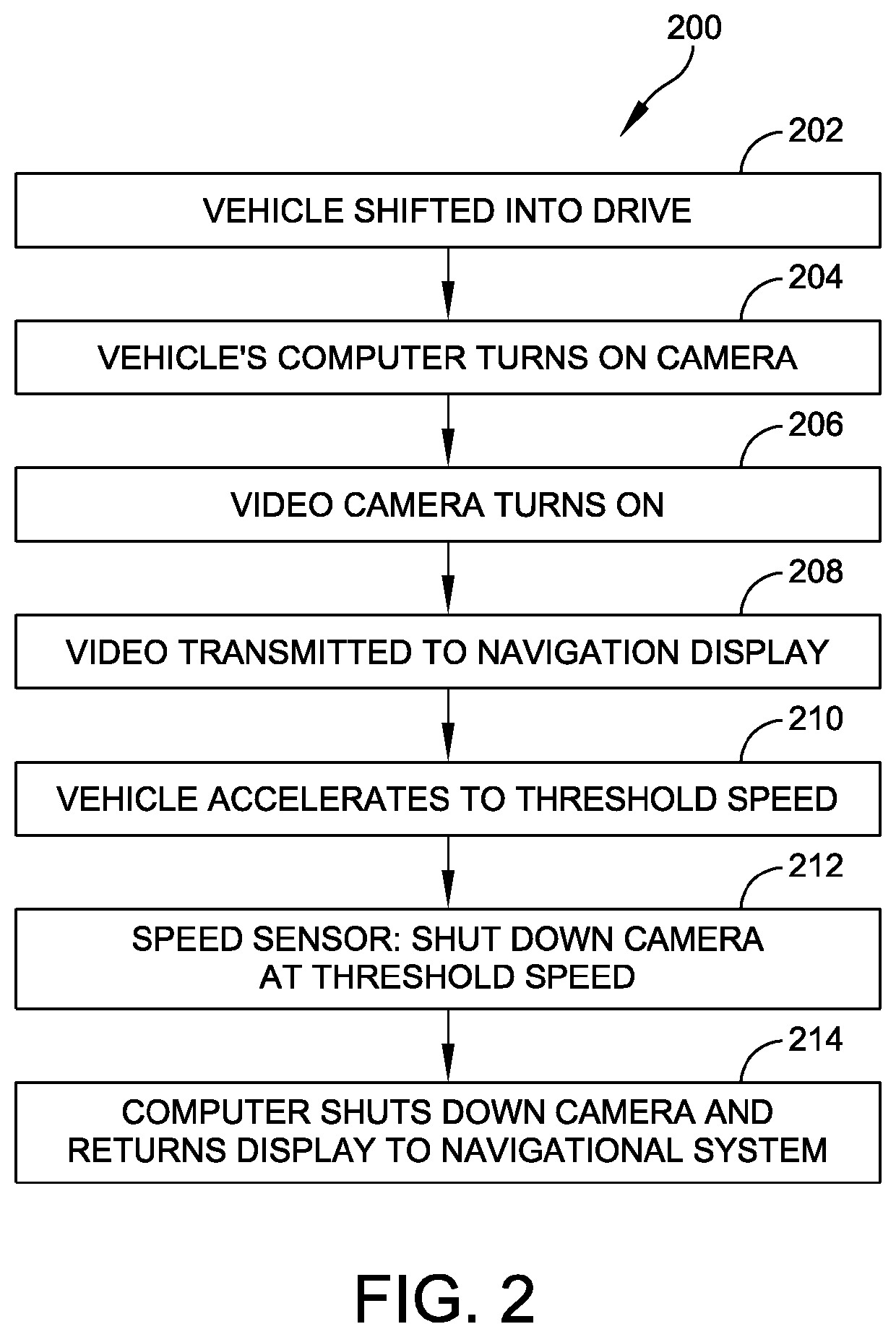 System and method for providing front-oriented visual information to vehicle driver