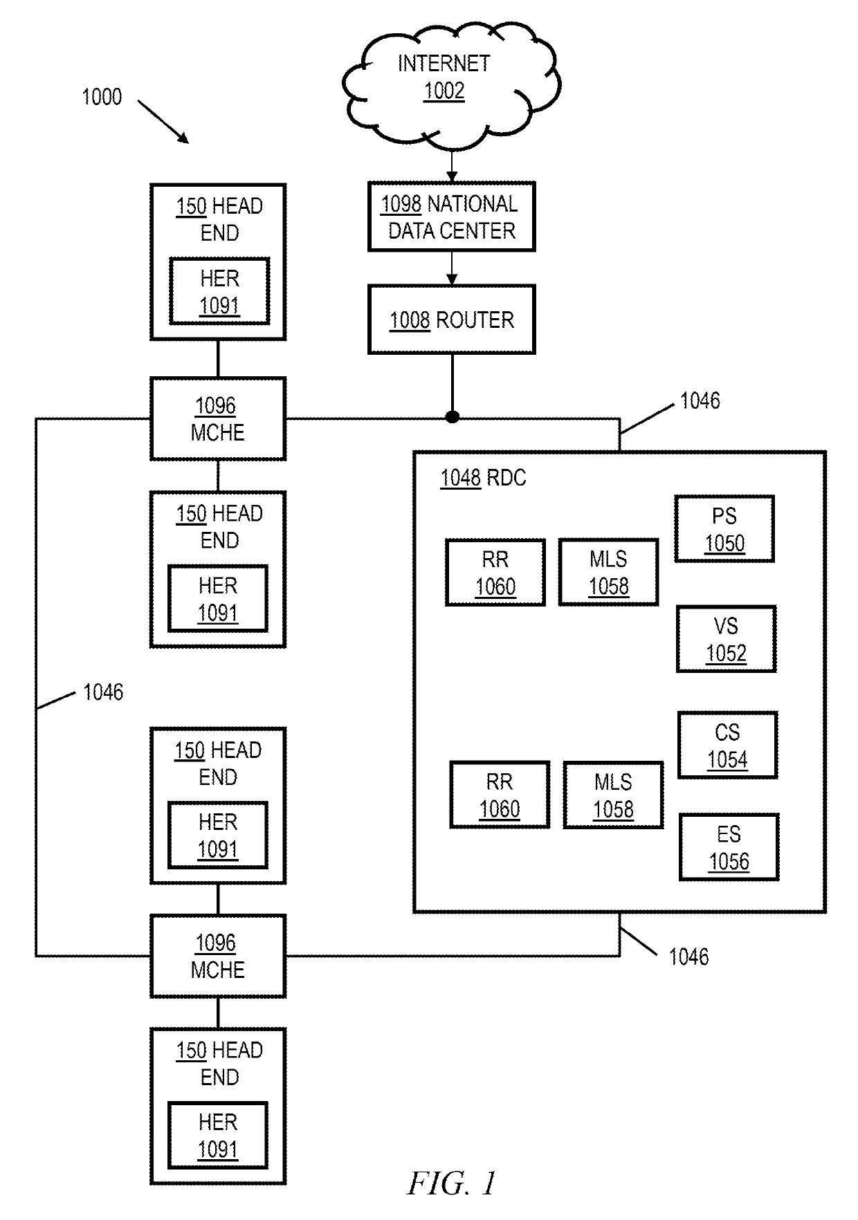 Set top box security tracking