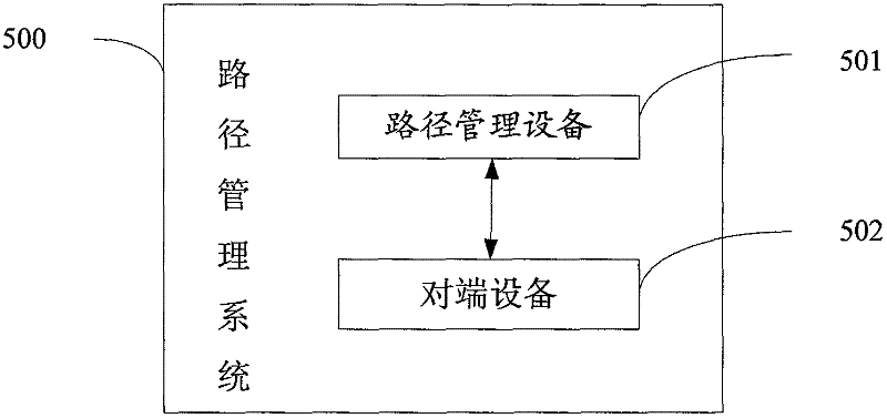Method, device and system for managing path in system architecture evolution architecture