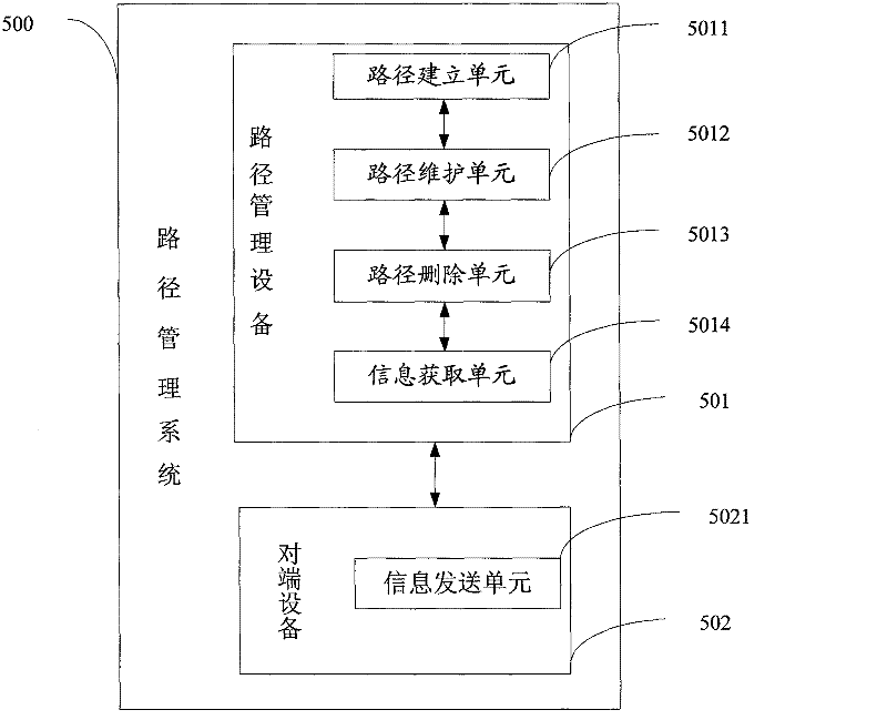 Method, device and system for managing path in system architecture evolution architecture