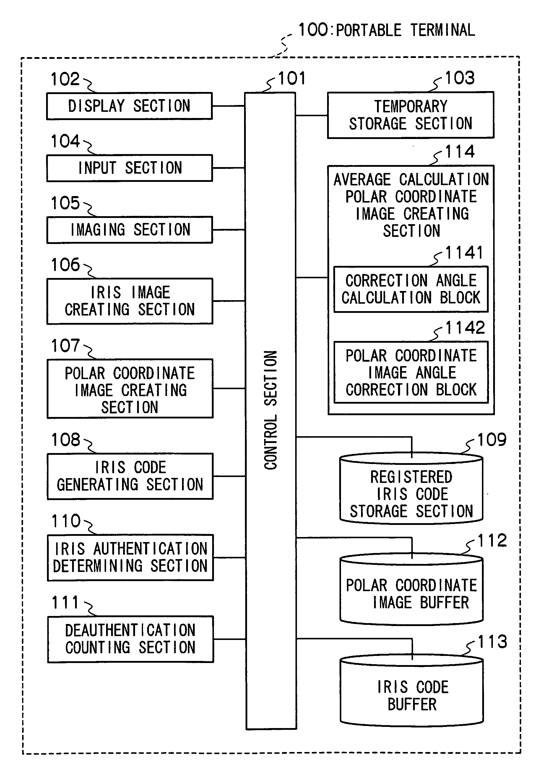 Personal authentication method and personal authentication device