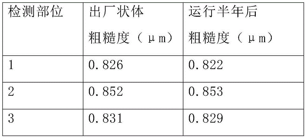 Copper-based rolling bearing lubricating grease and rolling bearing abrasion self-repair method