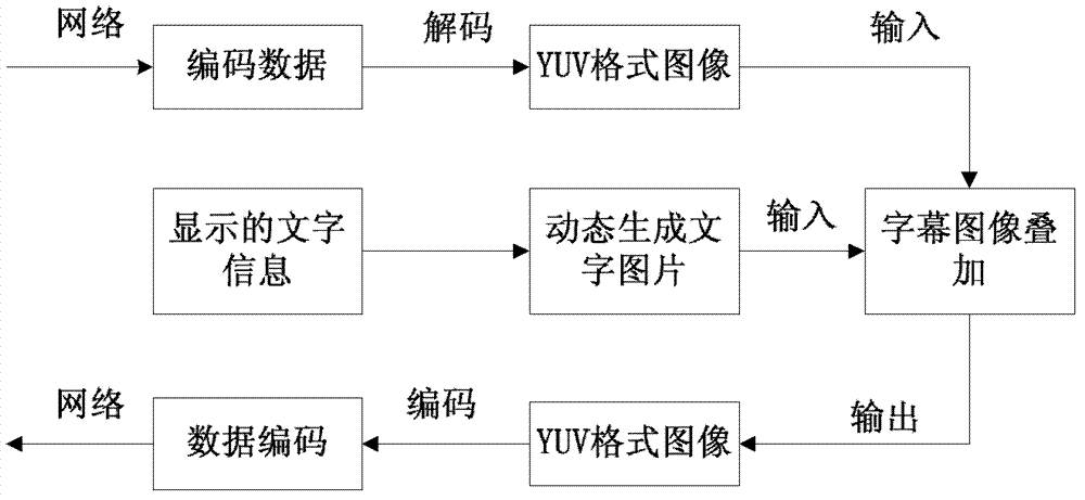 Cognitive-technology-based video data synthesis method