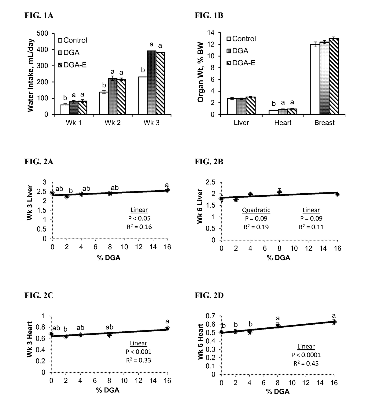 Omega-3 fatty acid enrichment of poultry products with defatted microalgae animal feed