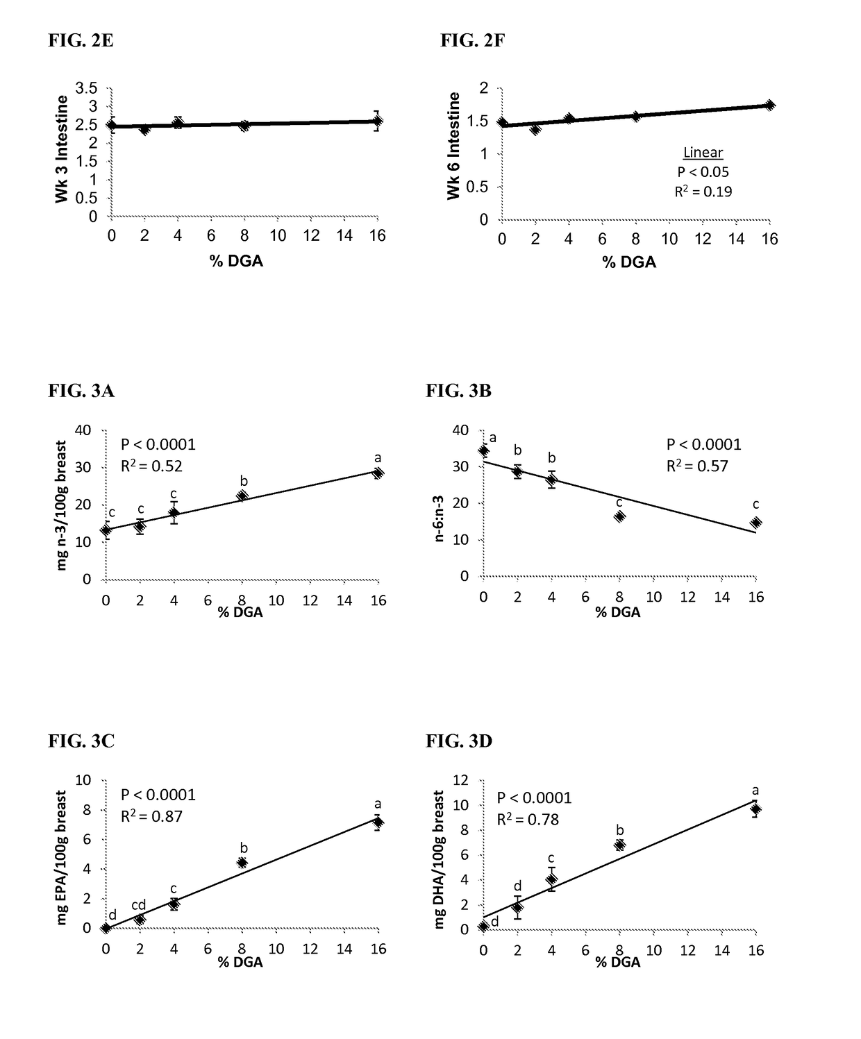 Omega-3 fatty acid enrichment of poultry products with defatted microalgae animal feed