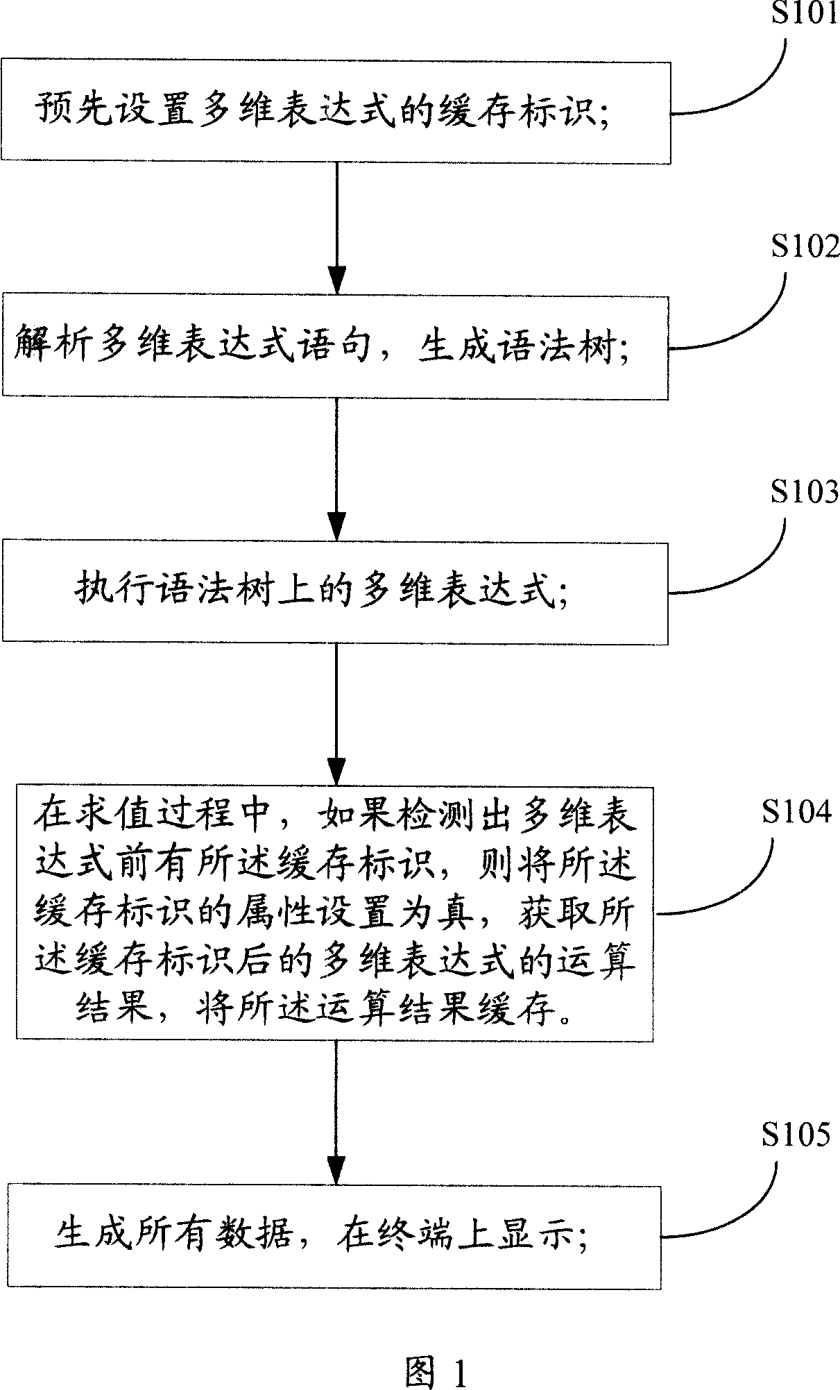 Multidimensional expression data caching method and device in online analytical processing system