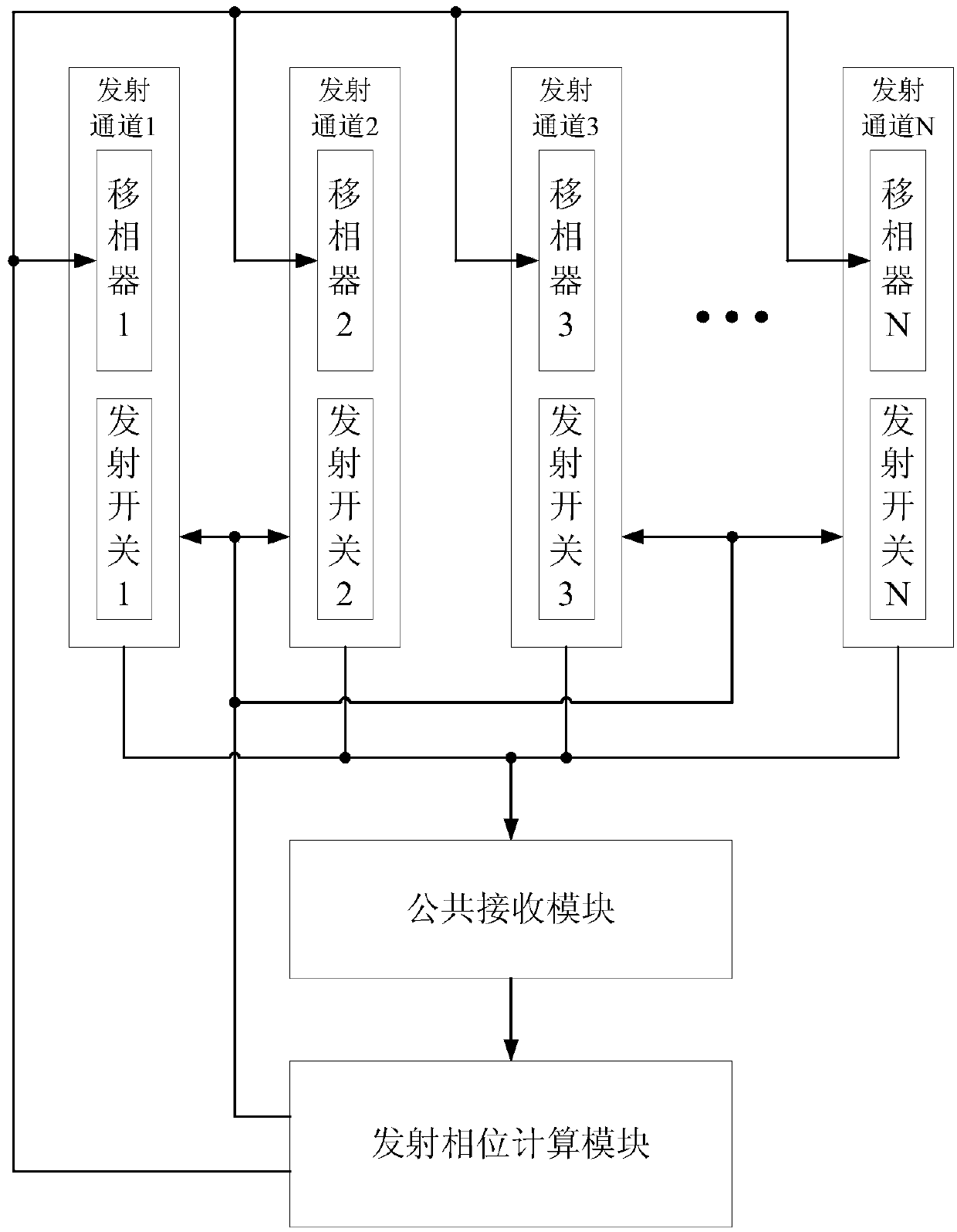 Multi-channel phase correction device and correction method for transmitting channel