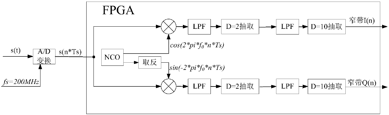 Multi-channel phase correction device and correction method for transmitting channel