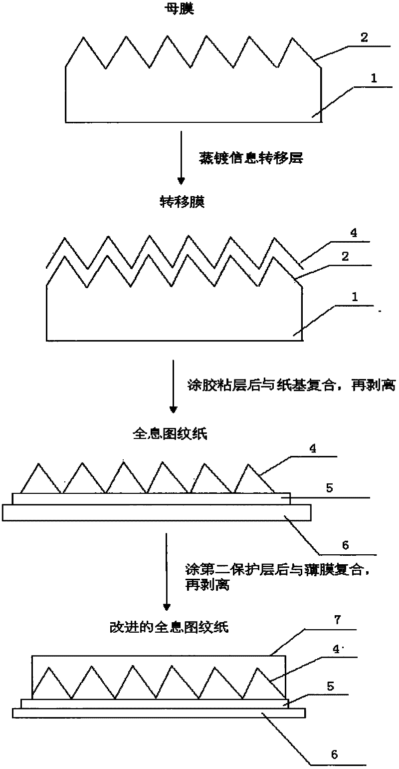 Production process for reel type hologram pattern paper, hologram pattern paper and system