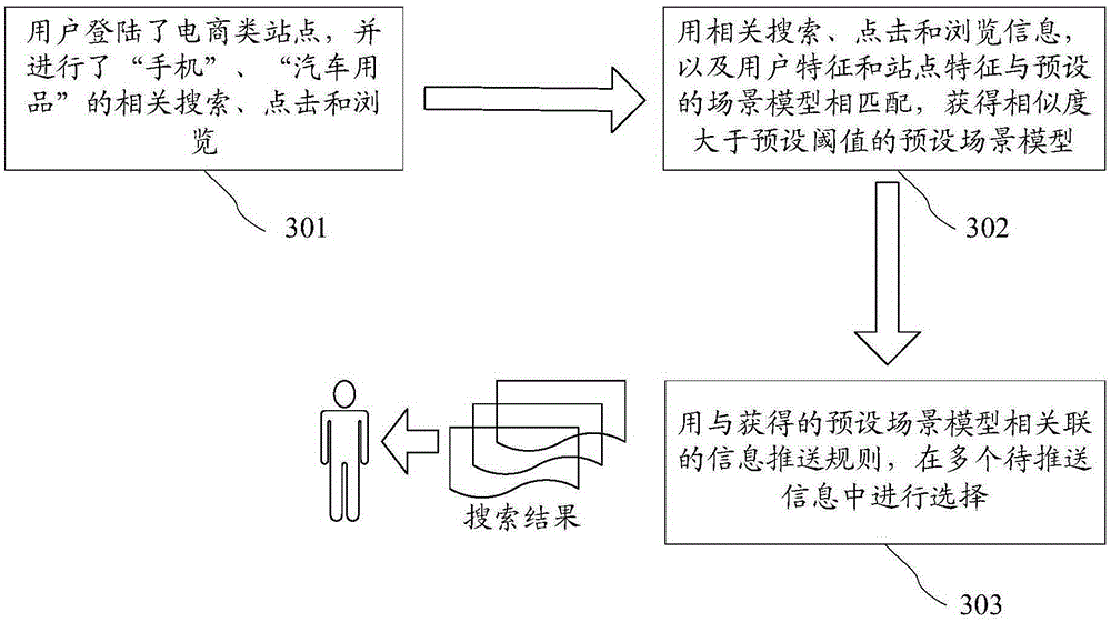 Information pushing method and apparatus
