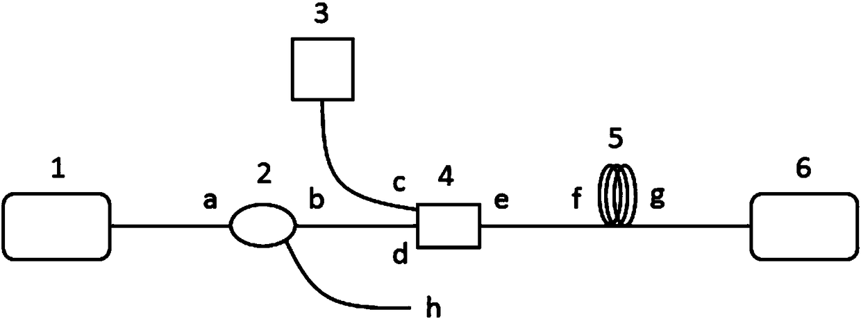 Chaotic semiconductor laser based on random optical feedback and using method thereof